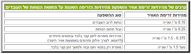 בדיקות סביבתיות 2014-06-24_152121